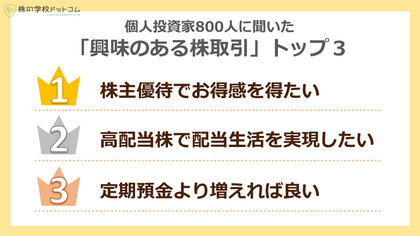 個人投資家が「やりたい株式投資」ランキング、
「高配当株」を抑えて堂々１位は…