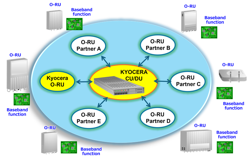 京セラが通信ベンダー6社と「O-RU Alliance」を設立