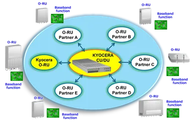 O-RU Alliance概念図