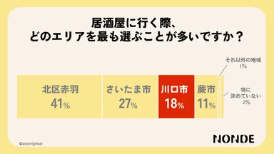 呑まない川口問題