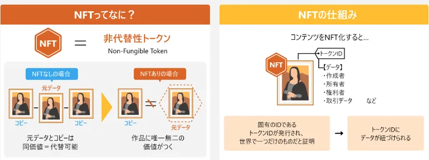 NFTとは