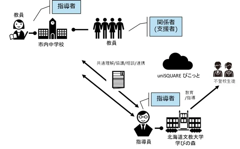 図2 実証実験の全体イメージ