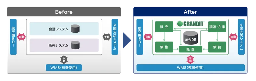 導入後のシステムイメージ