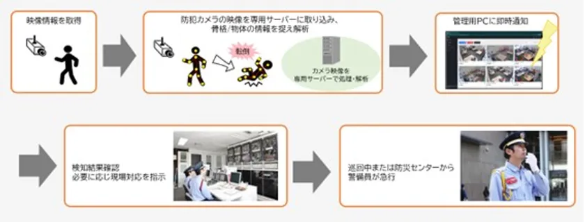 TS-Zero(R)オペレーションイメージ