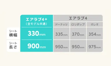 シートサイズを縮小