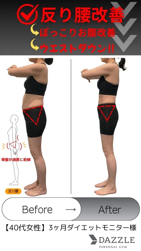 Wサポートコースのお客様