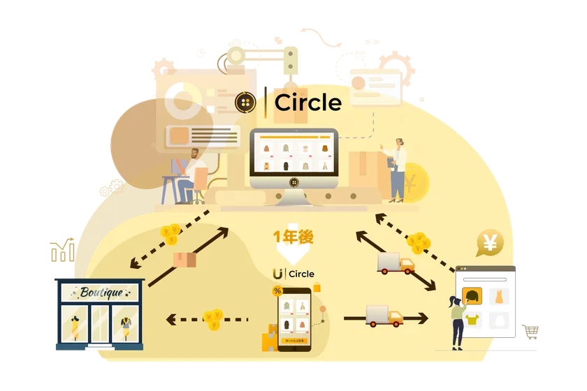 Circleの仕組み