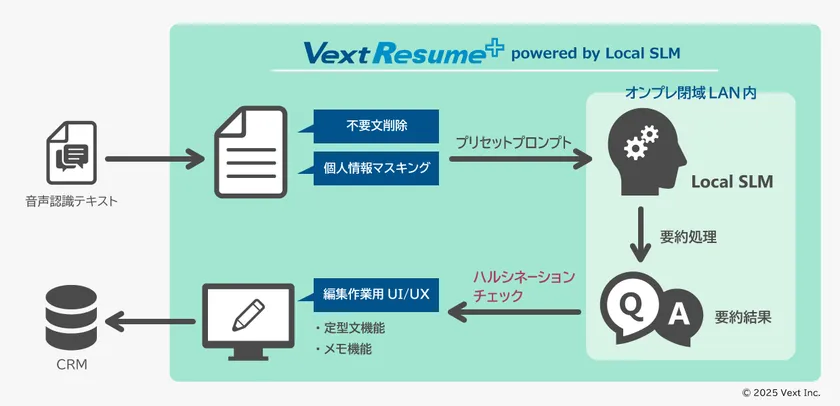 VextResume+システム連携図