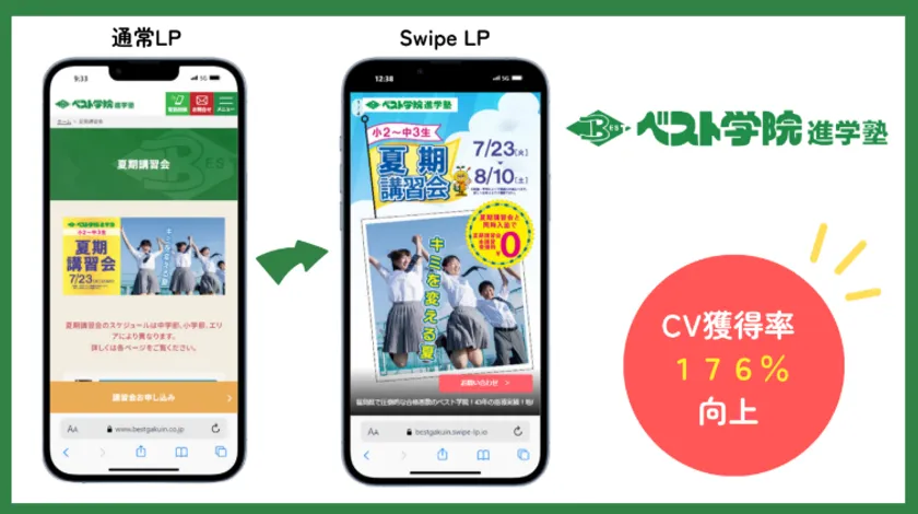 ベスト学院株式会社様 - 広告効果の改善でCVR176%向上