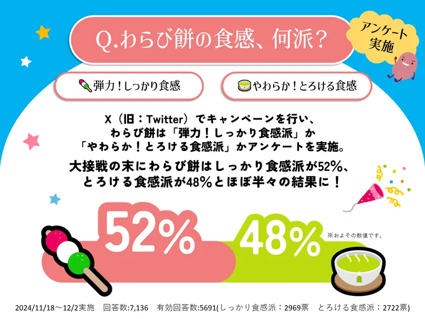 画像(2) X(SNS)でアンケートを実施