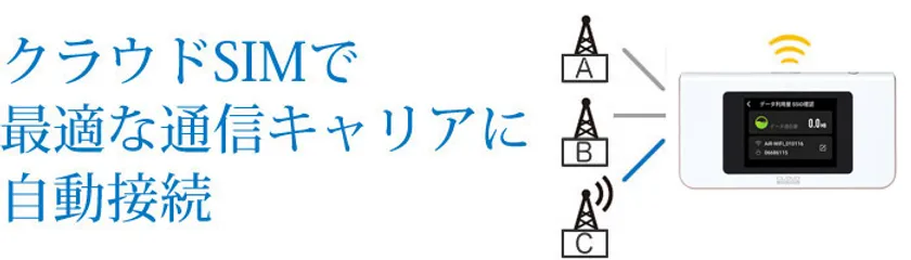マルチキャリア対応