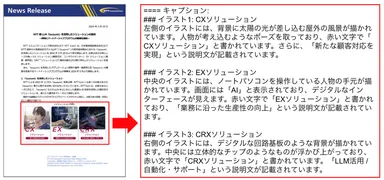 <画像から説明文を生成しているイメージ>