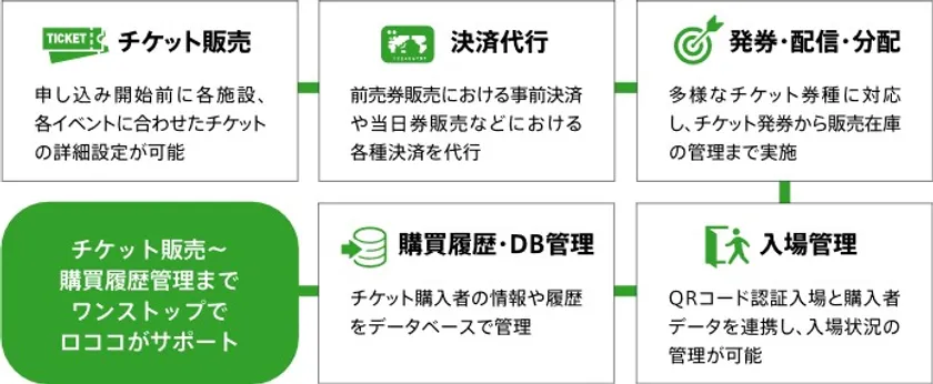 『tike-uke』システム概要図