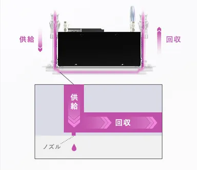 ノズル近傍循環機構