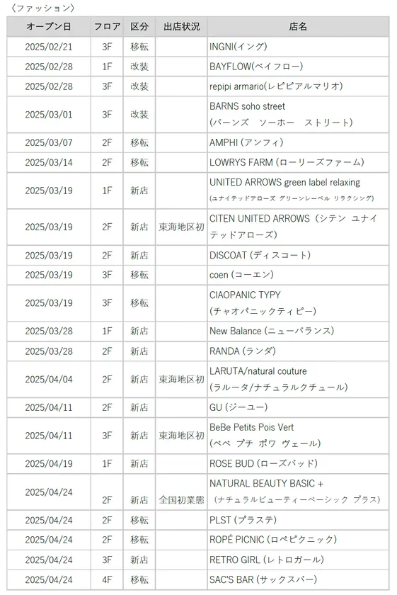 店舗リスト1