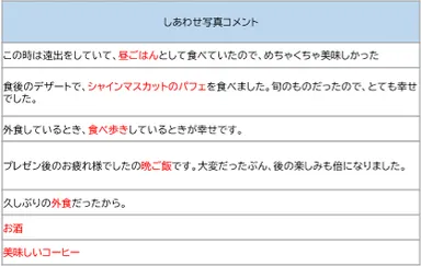 食のしあわせ・コメント比較(しあわせ度の低い人)