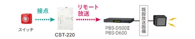 PBS連携モード
