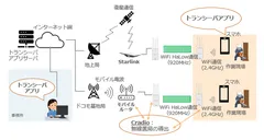 <実証実験のイメージ>