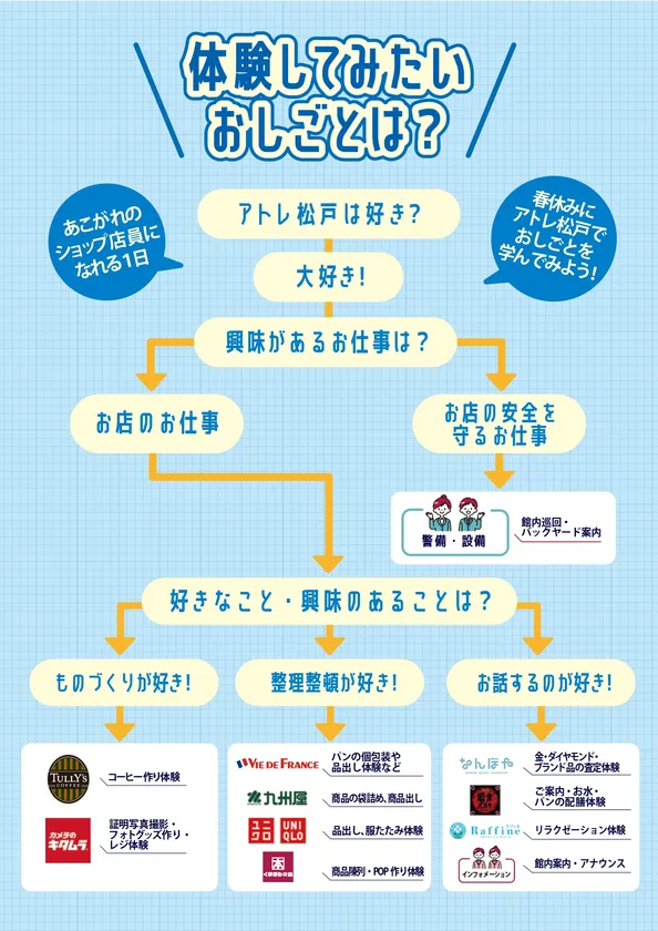 フローチャート