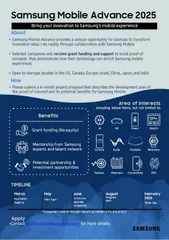 Samsung Mobile Advance 2025 Flyer