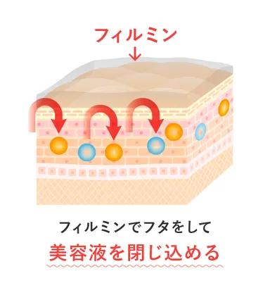 フィルミンで蓋をする