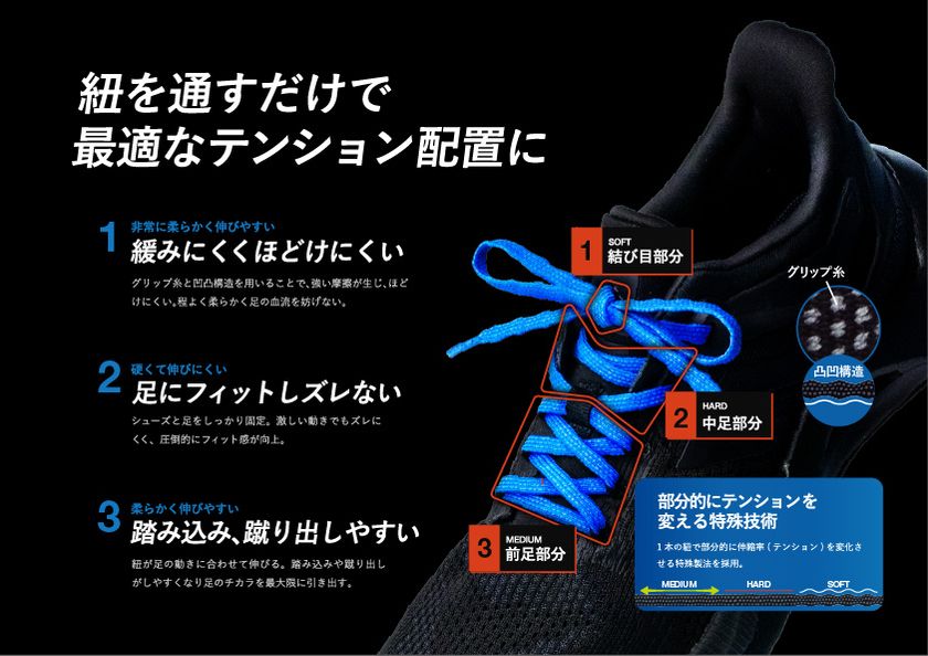 ほどけにくくホールド感がアップしたアスリート向け靴紐