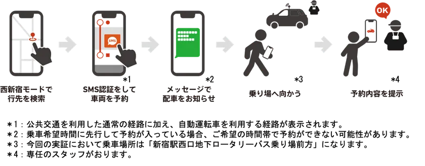 利用方法