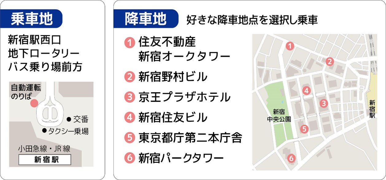 西新宿エリアの回遊性と利便性向上に向け、国内初、「自動運転車とマルチモーダル経路検索サービスの連携によるワンストップ予約」実証実験を実施