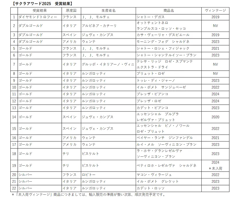 サクラアワード2025 受賞結果