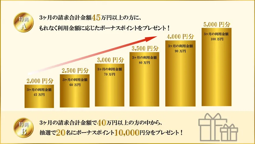 シーズナルギフト