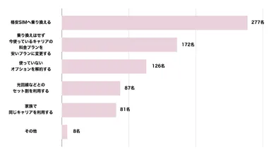 スマホ代の節約術4