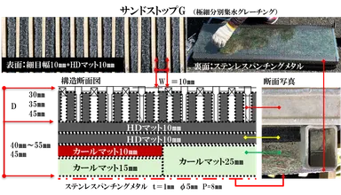 サンドストップG断面図
