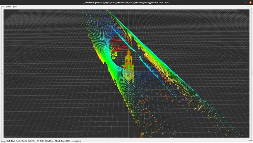 図2:自己位置推定機能