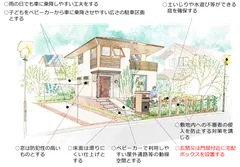 図　配慮事項の例　【空間・要素】敷地内のエントランスまわり(戸建住宅)