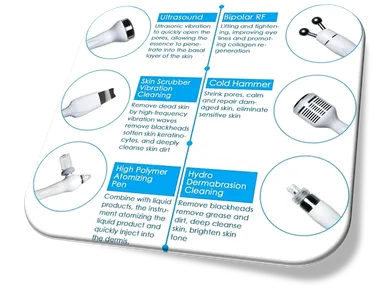 ハンドピース6種説明・改