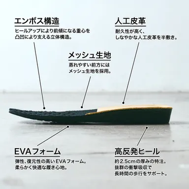独自に開発された高性能インソールを搭載