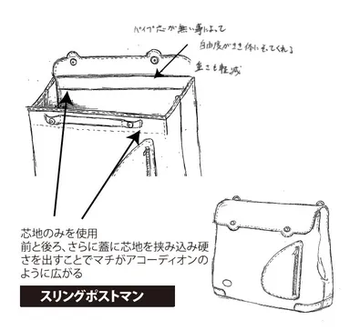 ガバッと開く構造