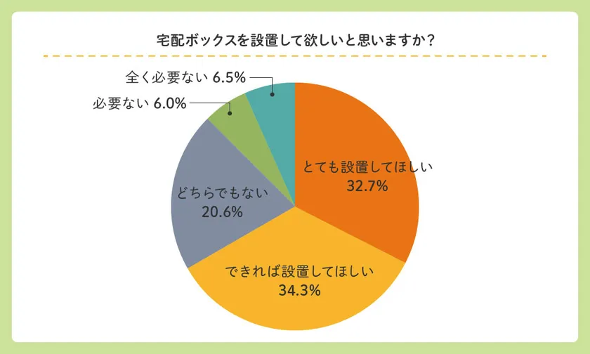 アンケート結果05