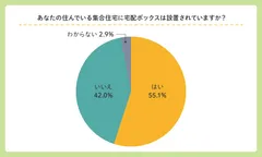 アンケート結果01