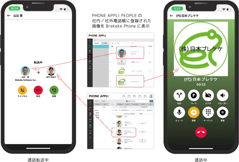 PHONE APPLI PEOPLEと「Brekeke Phone」の連携イメージ(1)