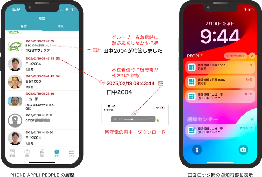 PHONE APPLI PEOPLEと「Brekeke Phone」の連携イメージ(2)