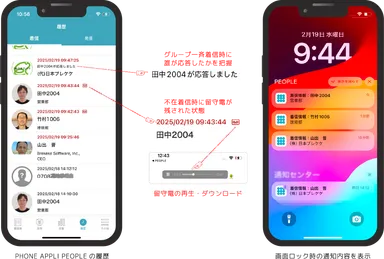 PHONE APPLI PEOPLEと「Brekeke Phone」の連携イメージ(2)