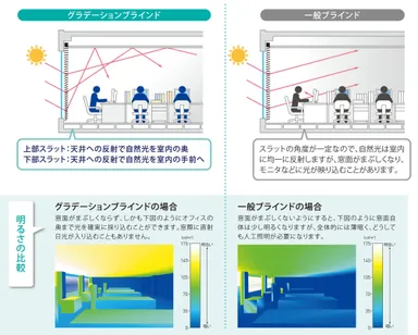 グラデーションブラインド特長(1)