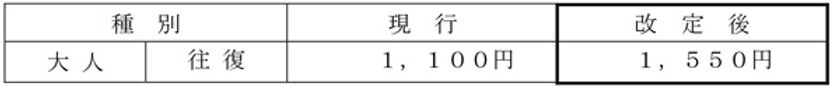 六甲ケーブル線の旅客運賃改定実施について