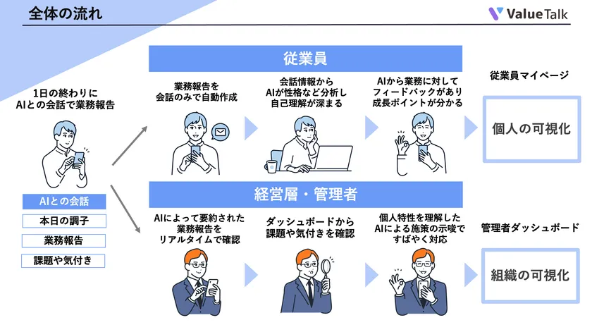 全体の流れ