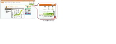 PUSH通知イメージ