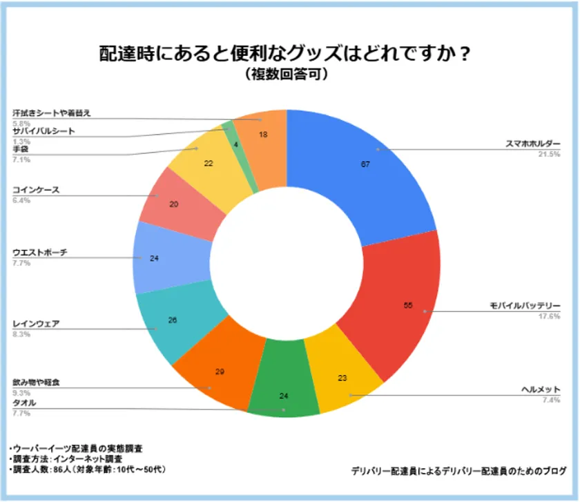 便利なグッズはどれですか?