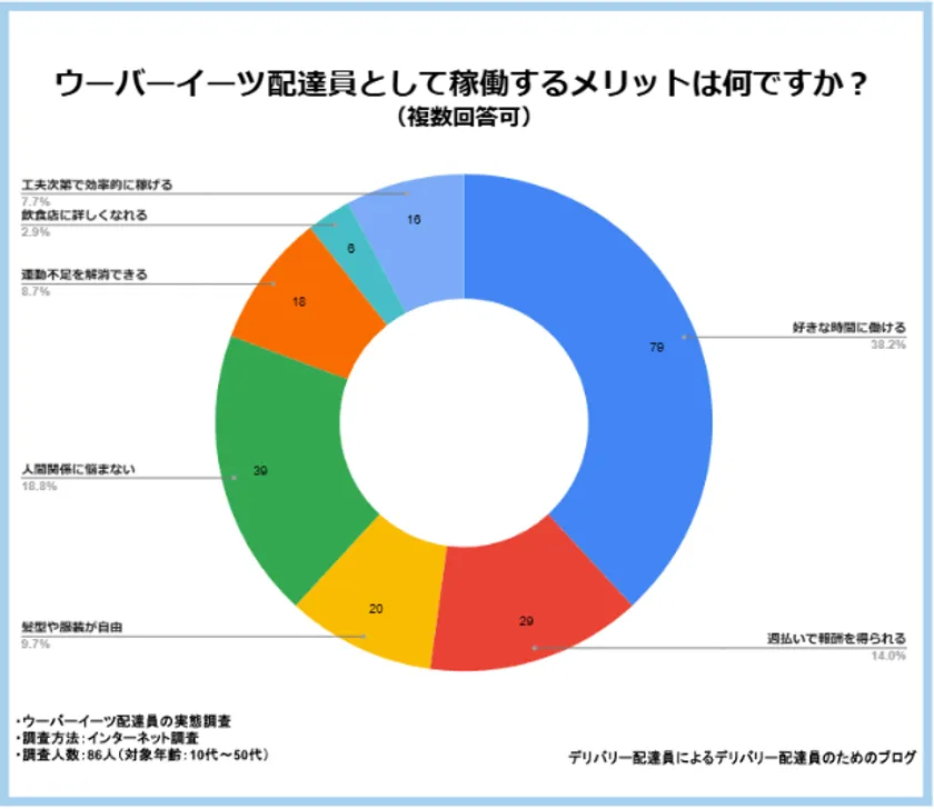 稼働するメリットは何ですか?