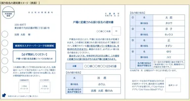 法務省仕様による通知書イメージ