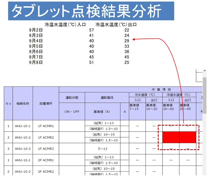 図3 点検結果データの抽出例